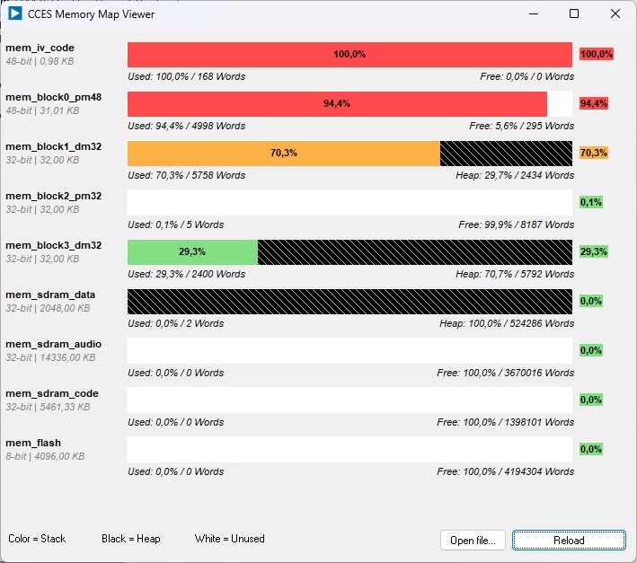 Memory map xml file - visualisation - Q&A - CrossCore Embedded Studio ...